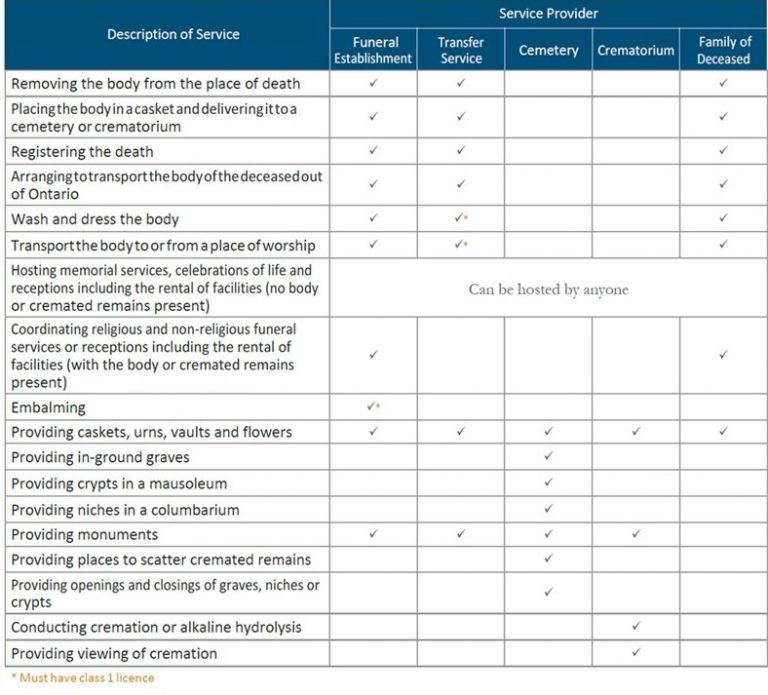 Family-Led Death Care - Bereavement Authority of Ontario