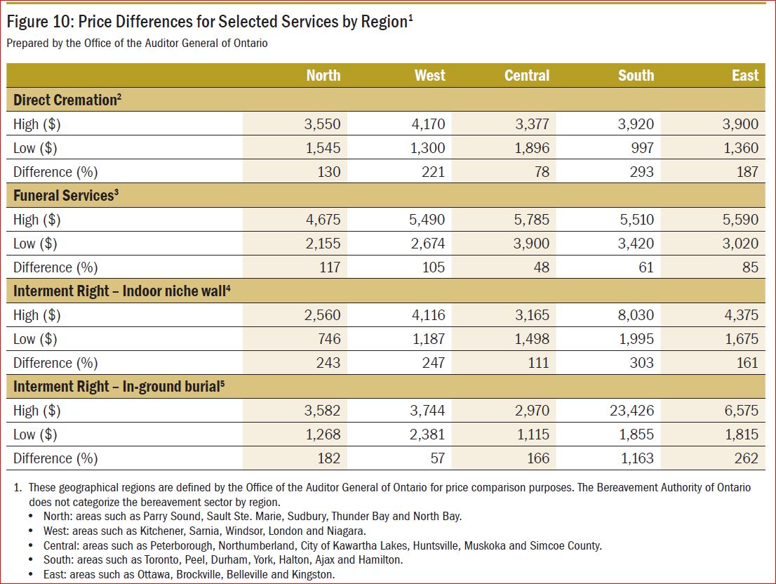 Advice for Consumers: Shop around – Prices of services can vary